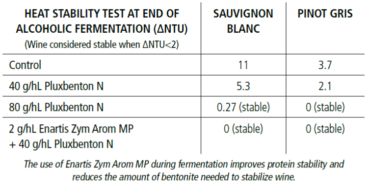 Arom MP Heat Stability